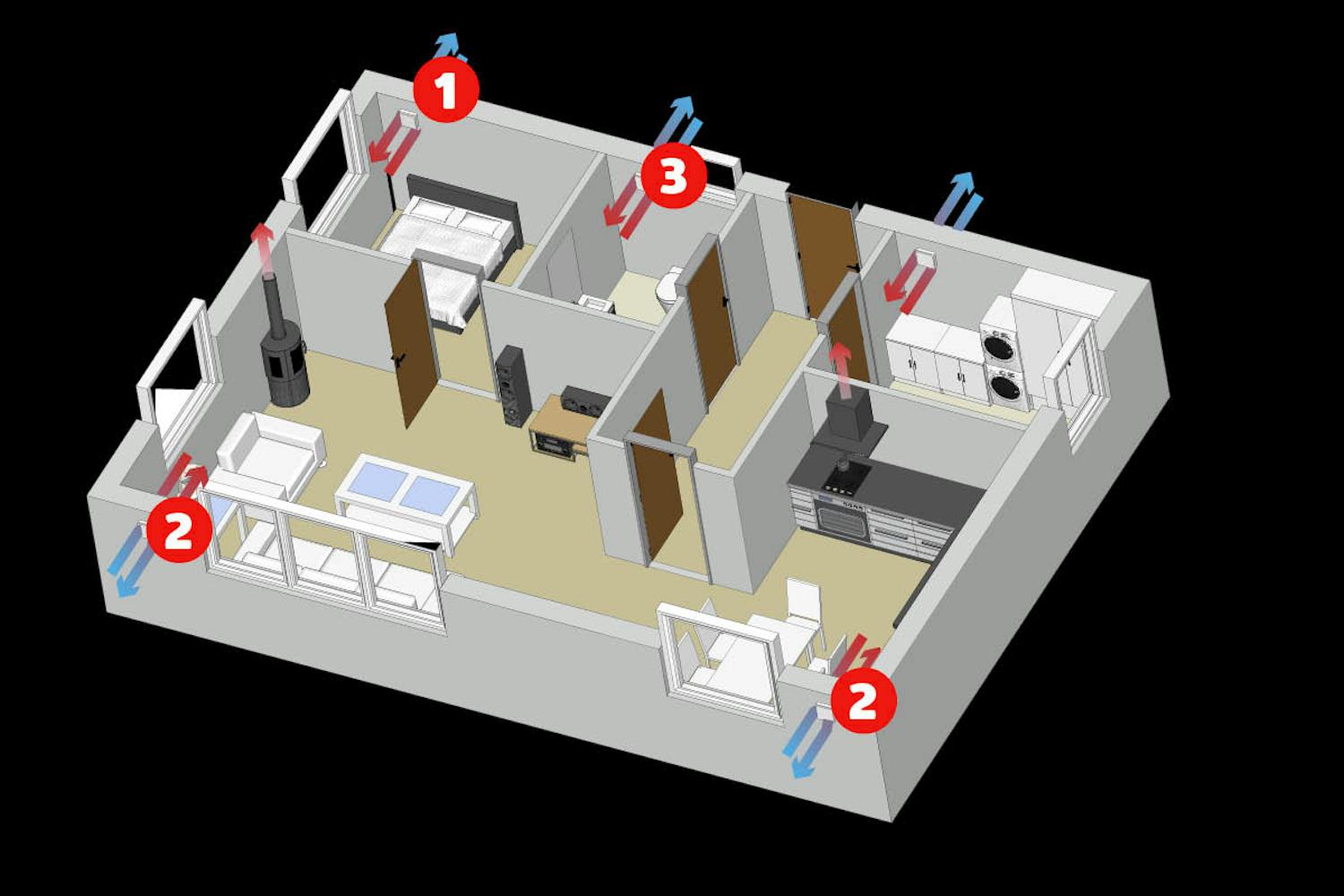 Ventilator med varmegenvinding: Flere ventilatorer Ventilator med varmegenvinding: Flere ventilatorer